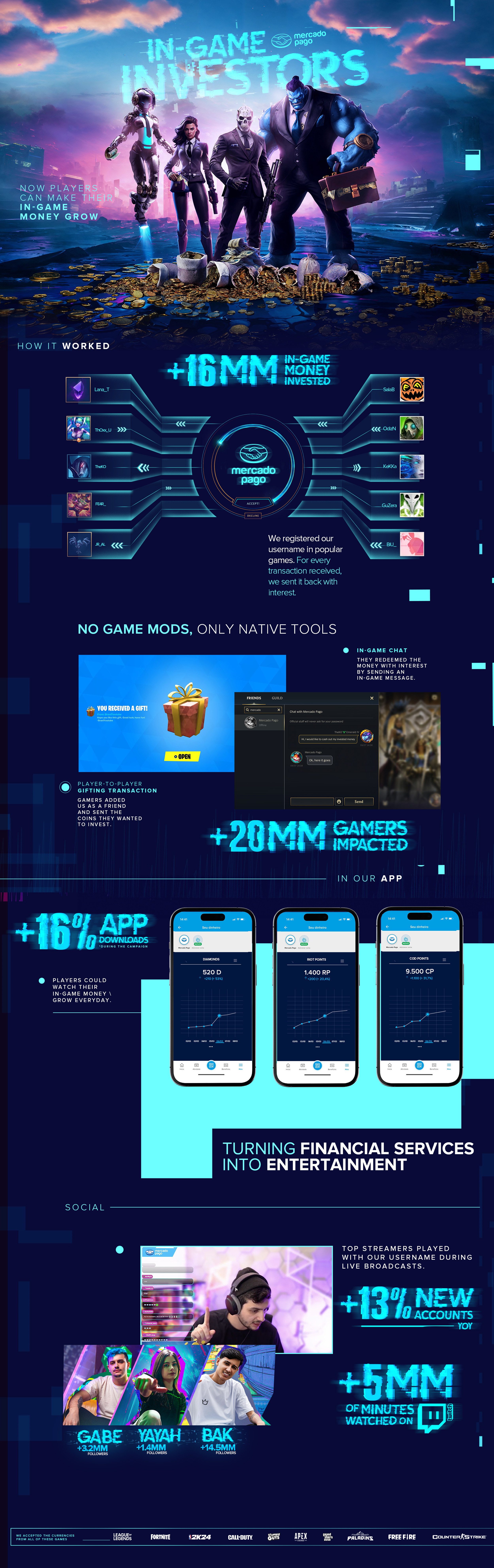 Mercado Pago In-Game-Investors